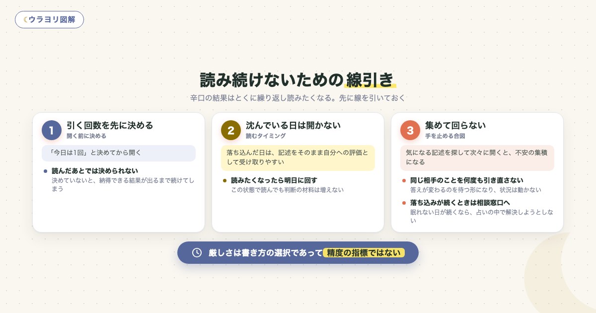 図解:読み続けないための線引き