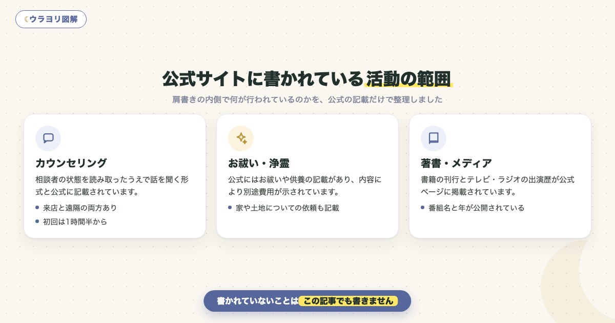 図解:公式サイトに書かれている活動の範囲