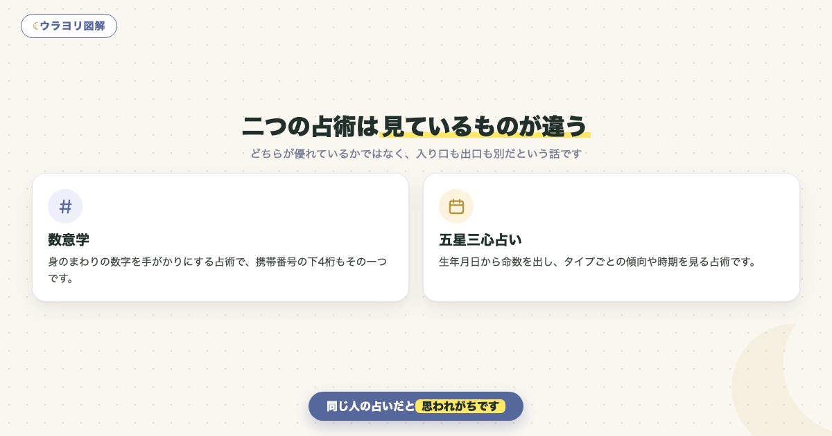 図解:二つの占術は見ているものが違う