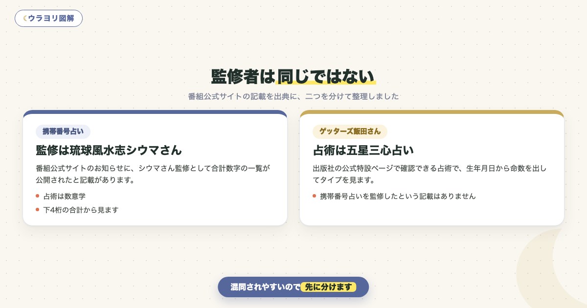 図解:監修者は同じではない