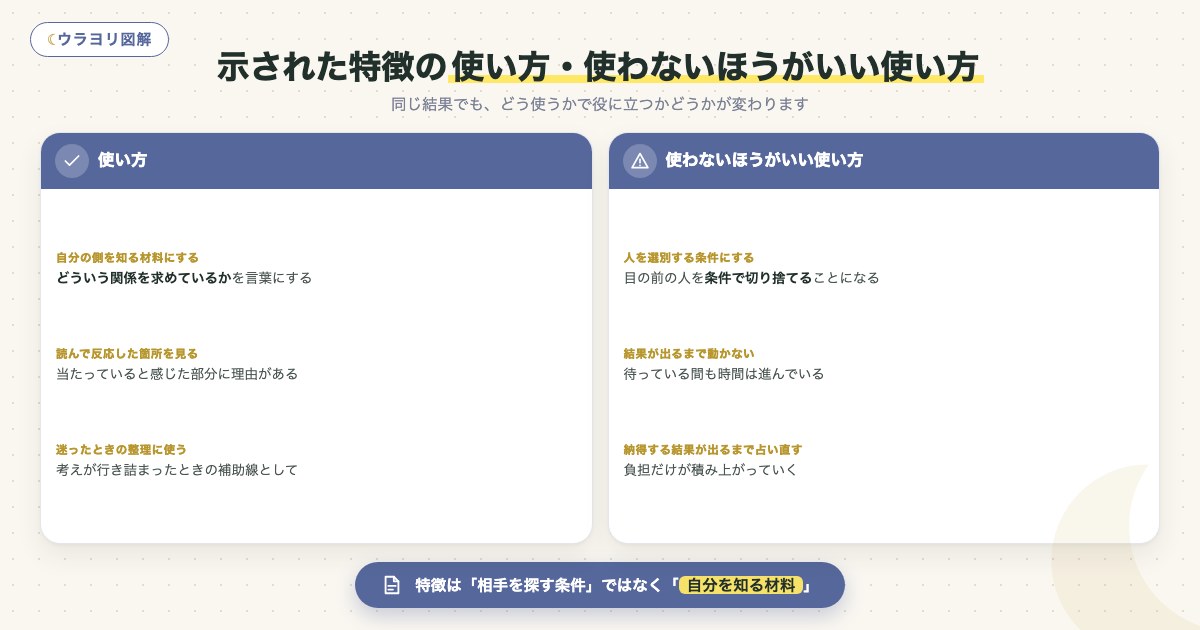 図解:示された特徴の使い方・使わないほうがいい使い方