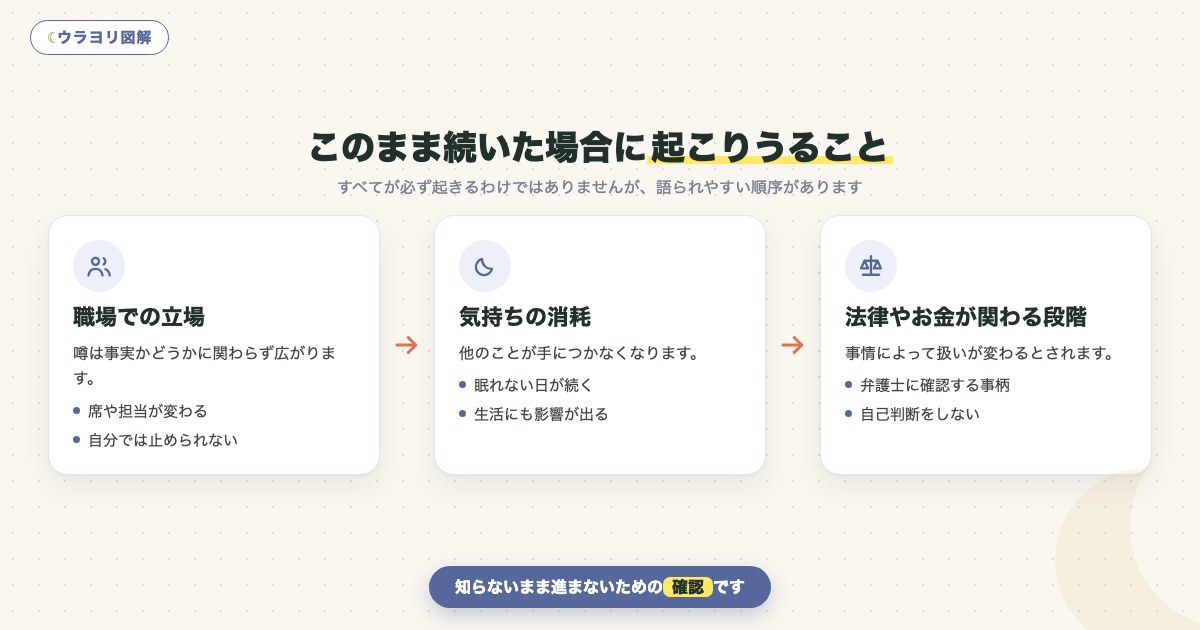 図解:このまま続いた場合に起こりうること