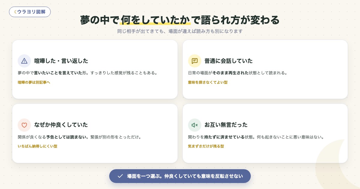 図解:夢の中で何をしていたかで語られ方が変わる