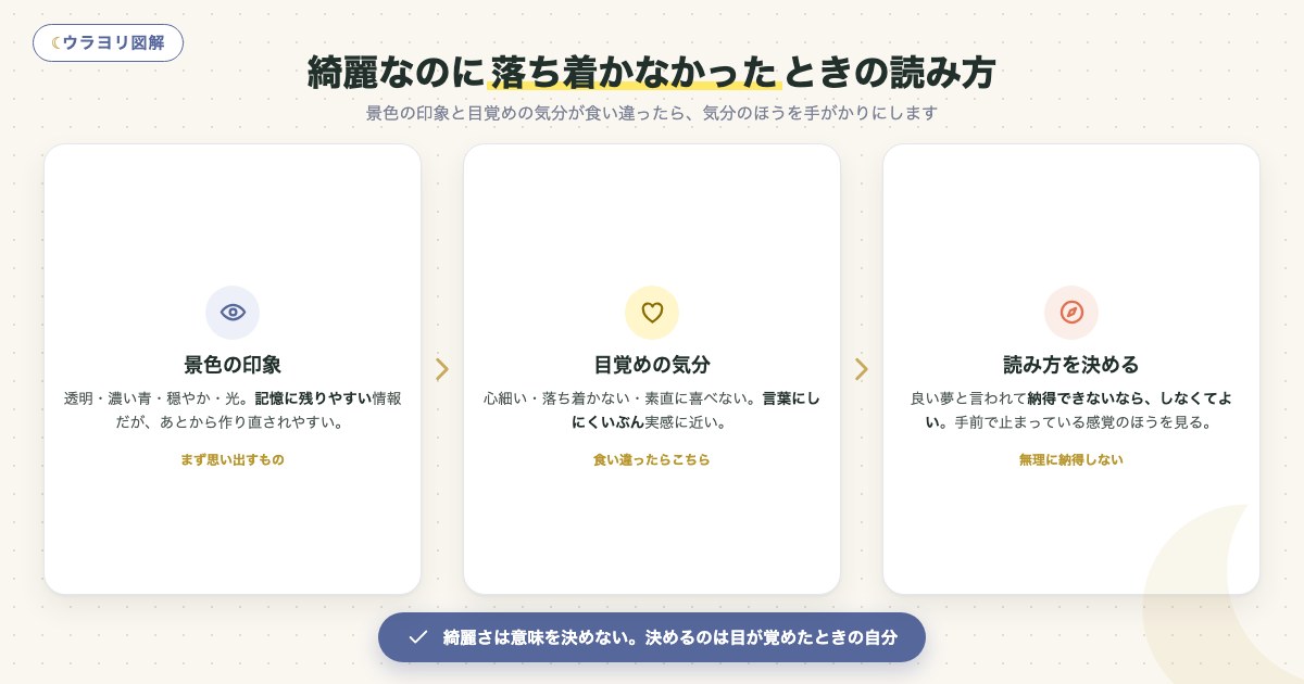 図解：綺麗なのに落ち着かなかったときの読み方