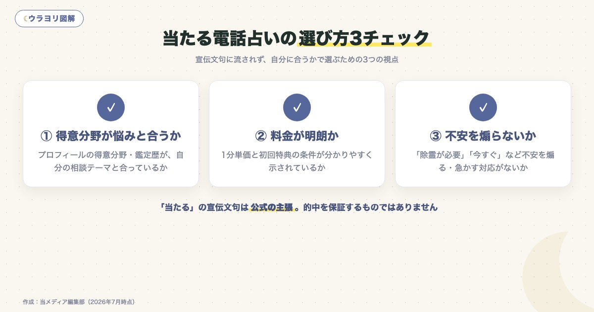 図解:当たる電話占いの選び方3チェック