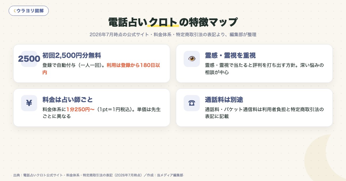 図解:電話占いクロトの特徴マップ