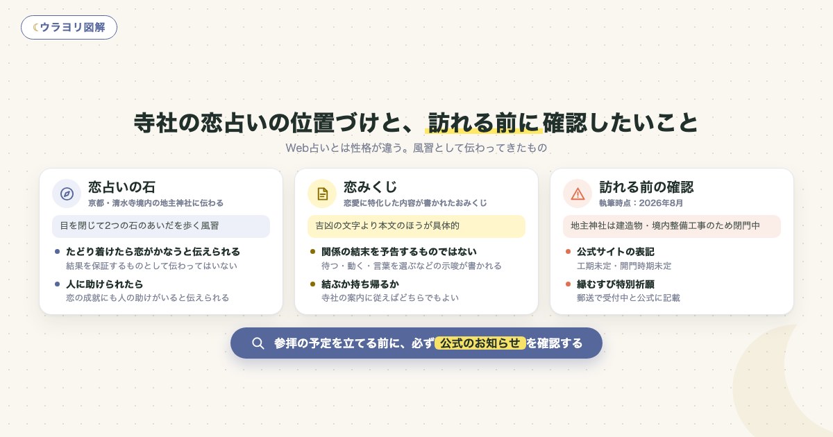 図解:寺社の恋占いの位置づけと、訪れる前に確認したいこと