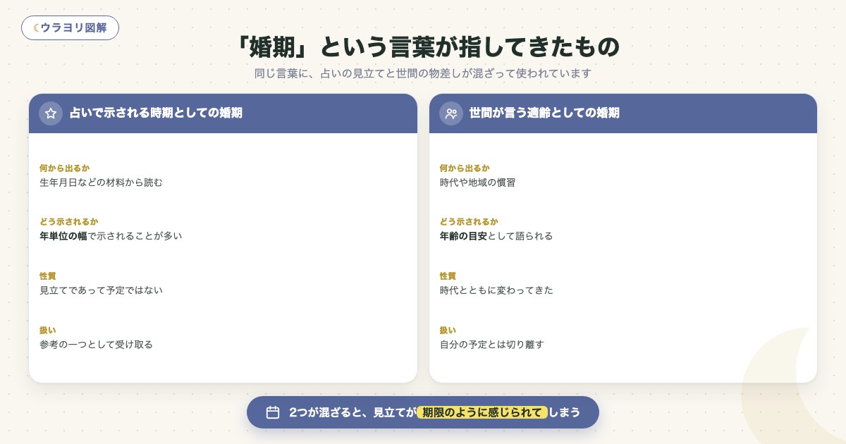 図解:「婚期」という言葉が指してきたもの