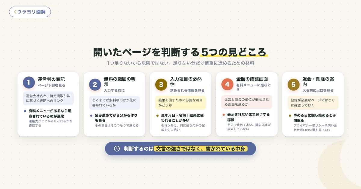図解:開いたページを判断する5つの見どころ