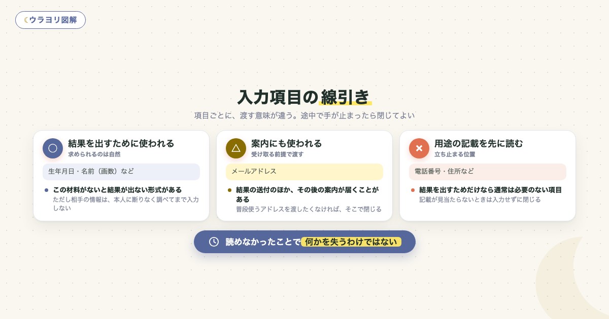 図解:入力項目の線引き