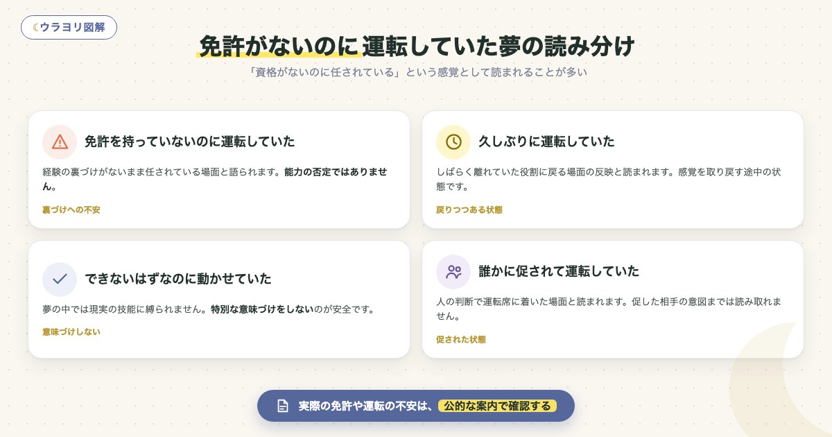 図解:免許がないのに運転していた夢の読み分け