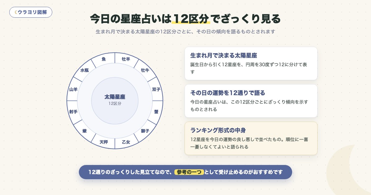 図解:今日の星座占いは12区分でざっくり見る
