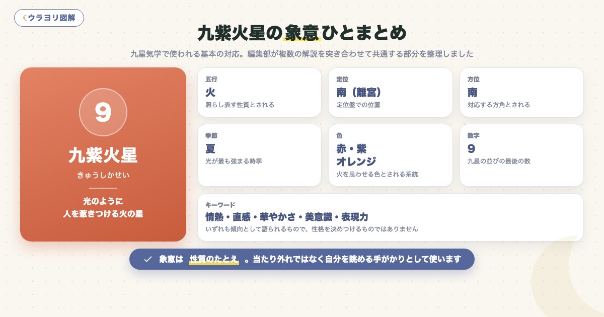 図解:九紫火星の象意ひとまとめ