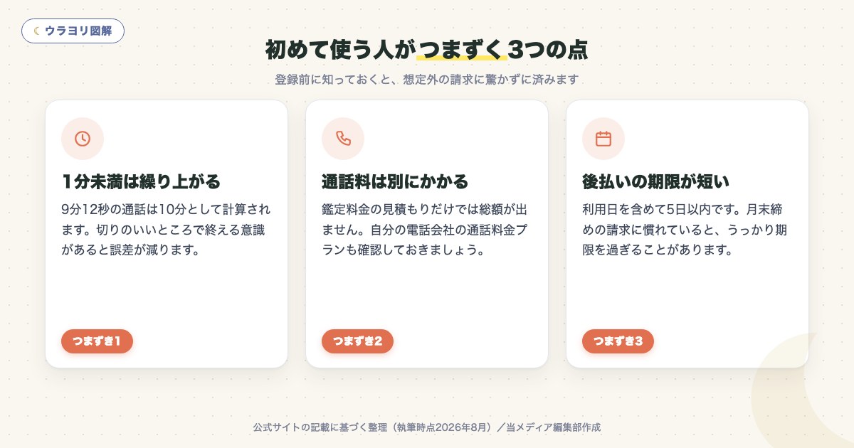 図解:初めて使う人がつまずく3つの点