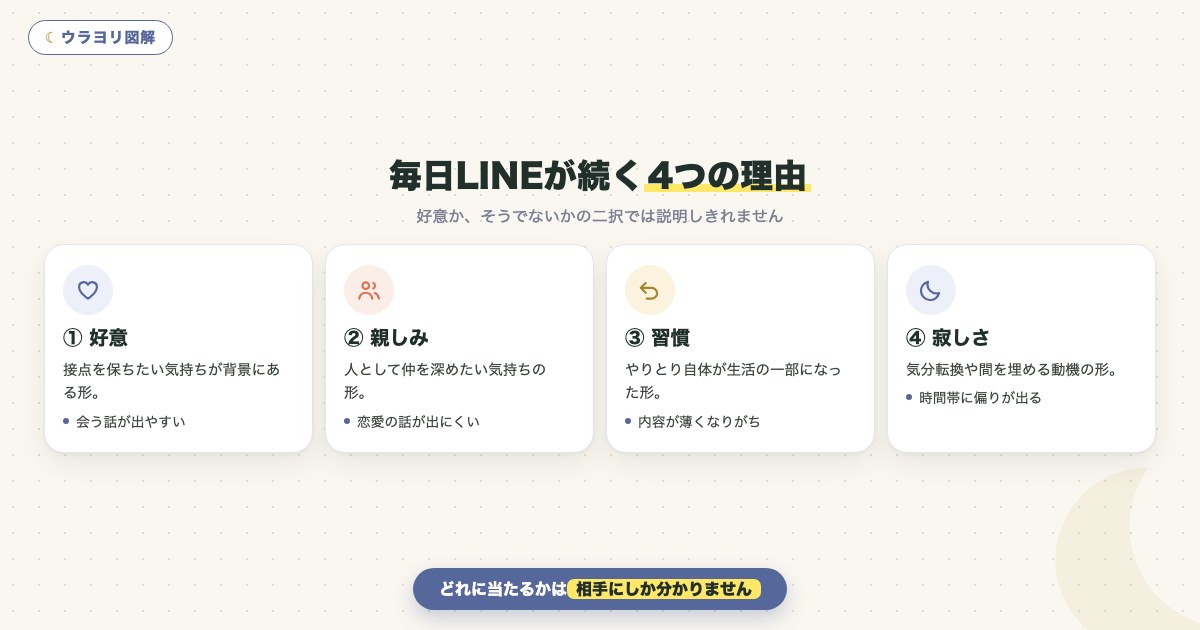 図解:毎日LINEが続く4つの理由