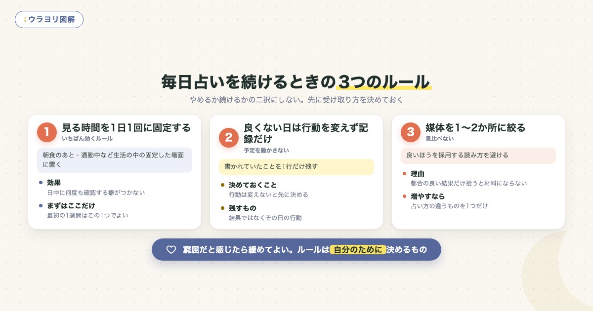 図解:毎日占いを続けるときの3つのルール