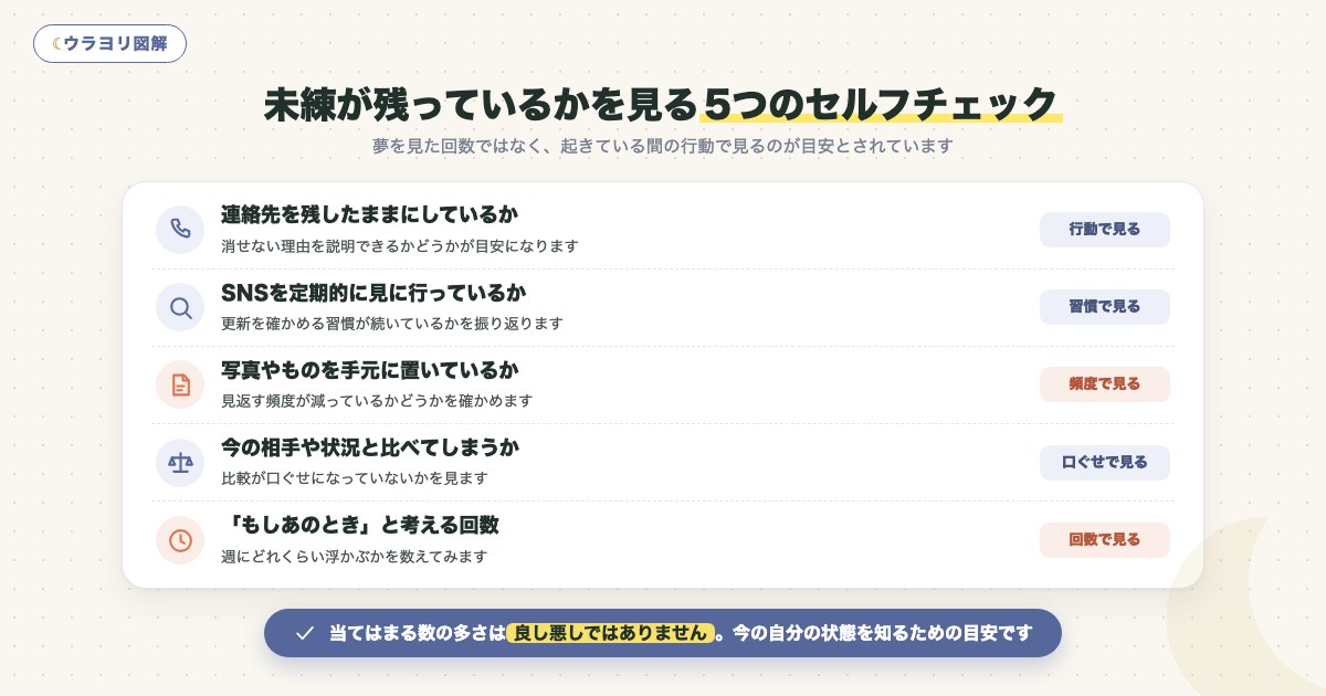 図解:未練が残っているかを見る5つのセルフチェック