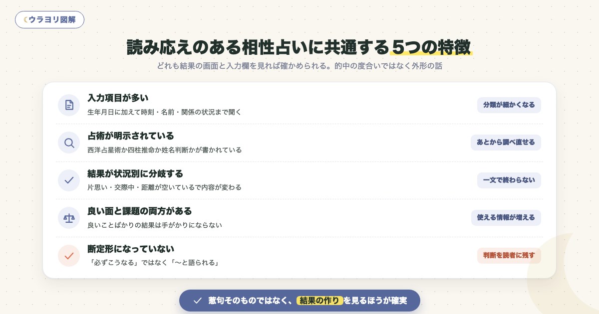 図解:読み応えのある相性占いに共通する5つの特徴
