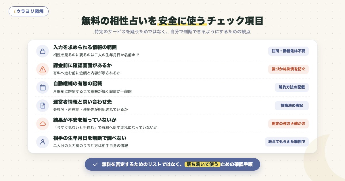 図解:無料の相性占いを安全に使うチェック項目