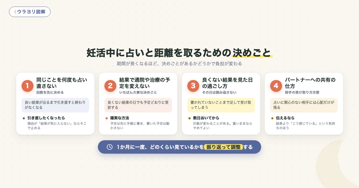 図解:妊活中に占いと距離を取るための決めごと