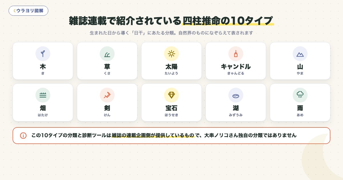 図解:雑誌連載で紹介されている四柱推命の10タイプ