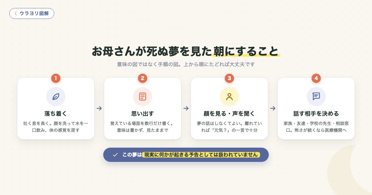図解:お母さんが死ぬ夢を見た朝にすること