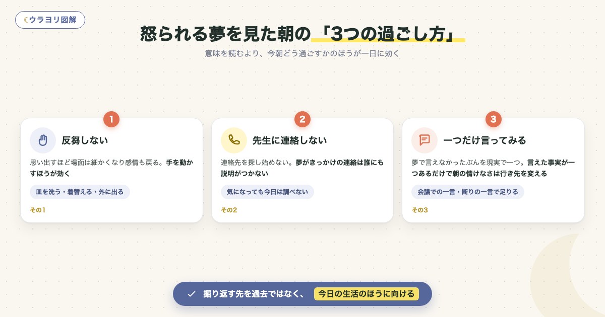 図解:怒られる夢を見た朝の「3つの過ごし方」