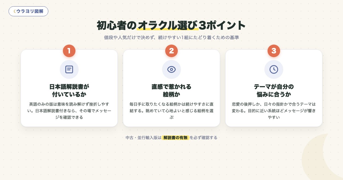 図解:初心者のオラクル選び3ポイント