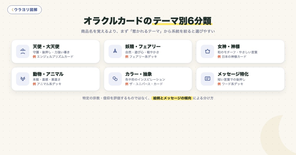 図解:オラクルカードのテーマ別6分類
