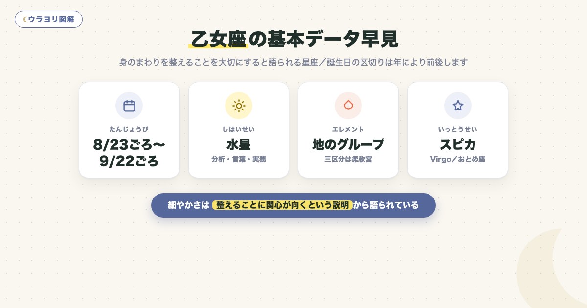図解:乙女座の基本データ早見
