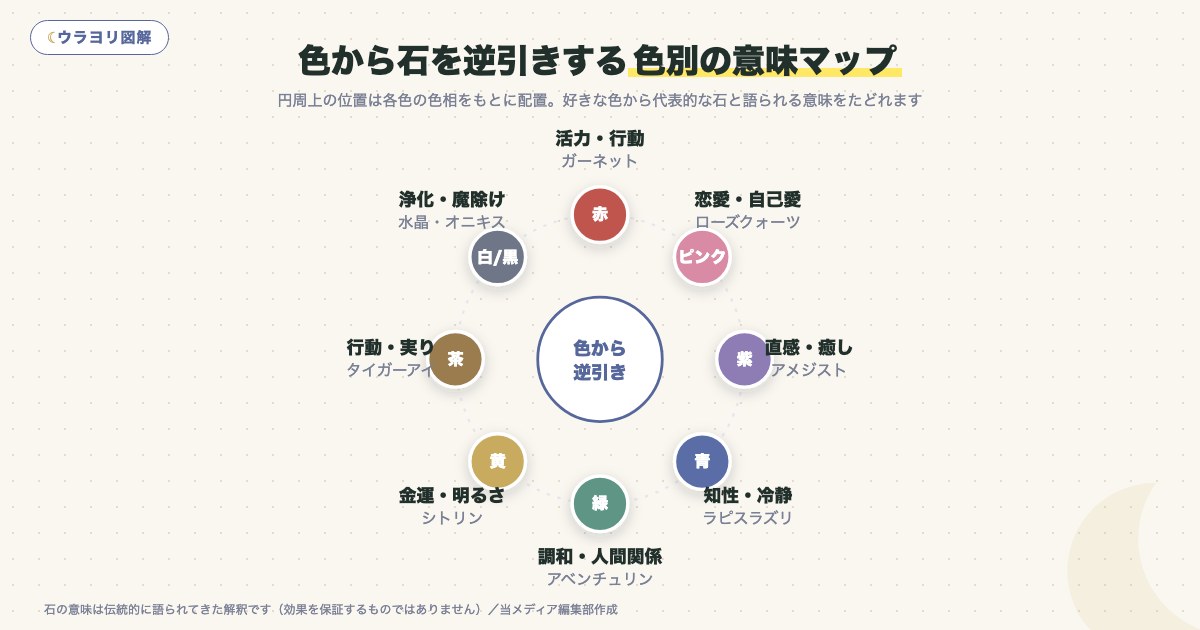 図解:色から石を逆引きする色別の意味マップ