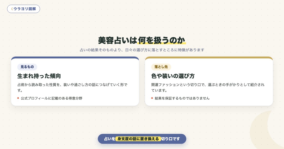 図解:美容占いは何を扱うのか