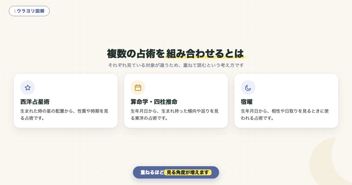 図解:複数の占術を組み合わせるとは