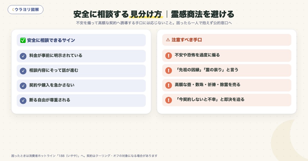 図解:安全に相談する見分け方|霊感商法を避ける