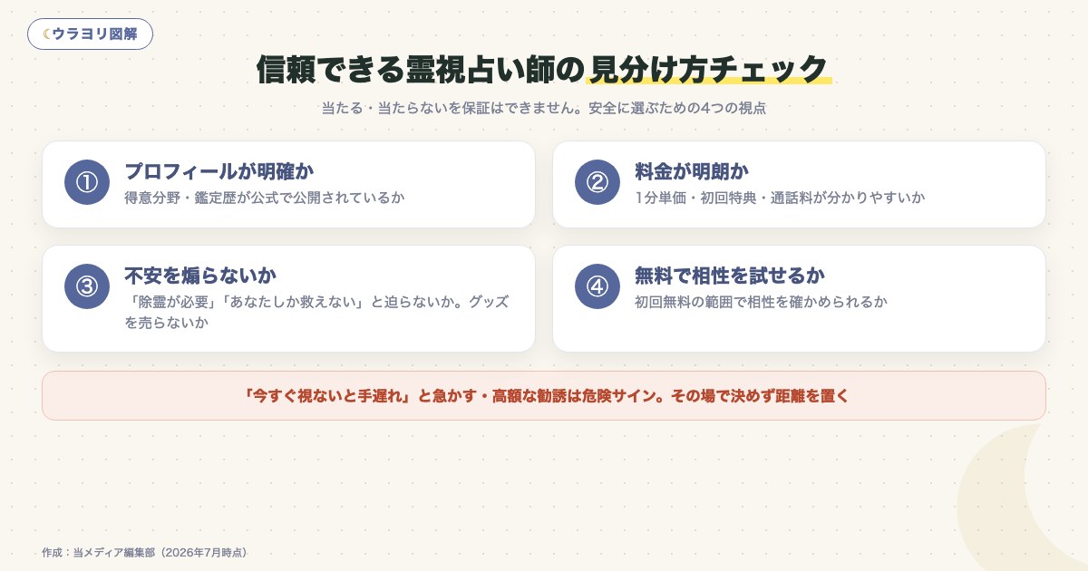 図解:信頼できる霊視占い師の見分け方チェック