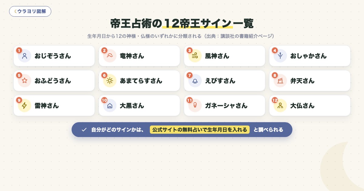 図解:帝王占術の12帝王サイン一覧