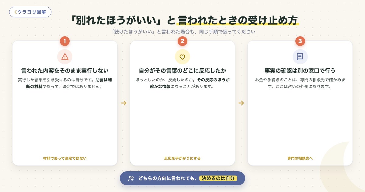 図解:「別れたほうがいい」と言われたときの受け止め方