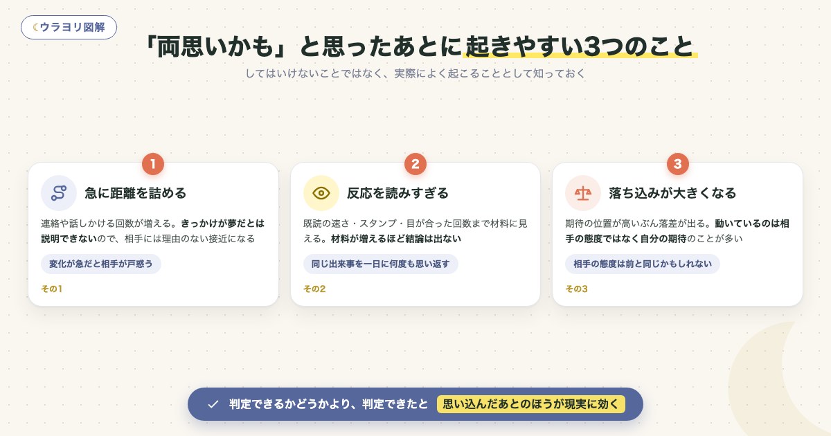 図解:「両思いかも」と思ったあとに起きやすい3つのこと