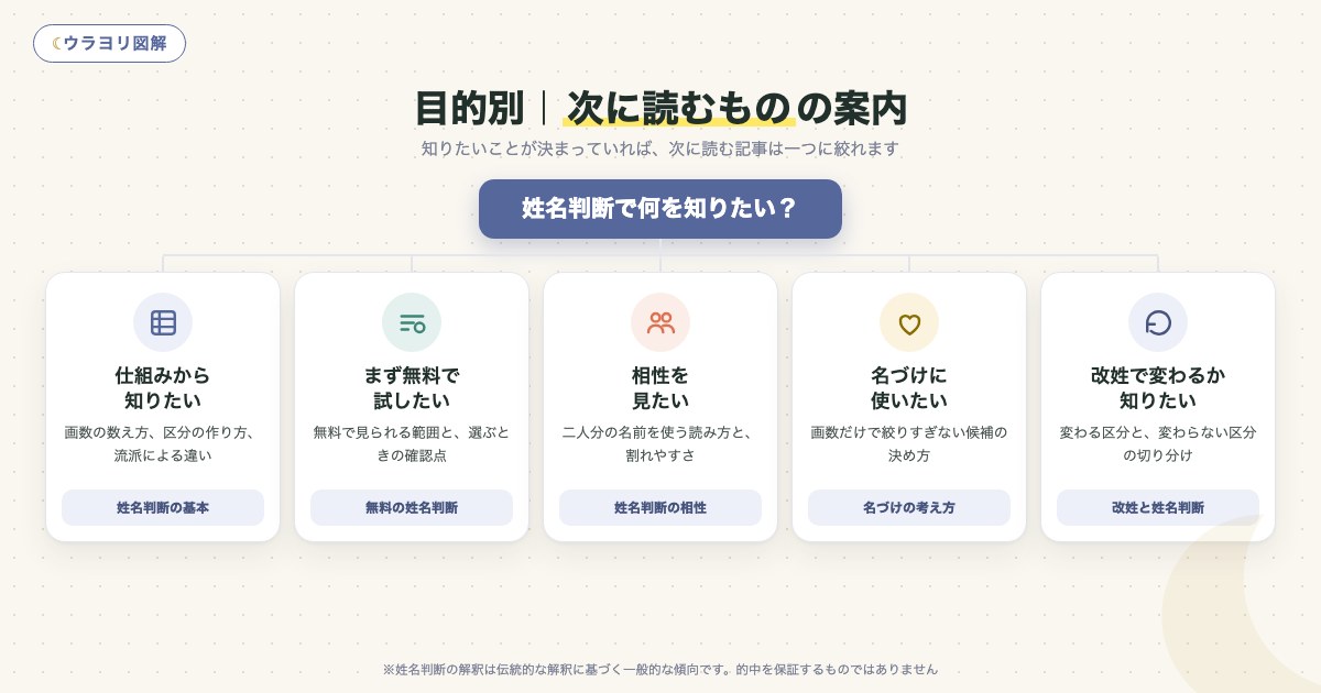 図解:目的別|次に読むものの案内