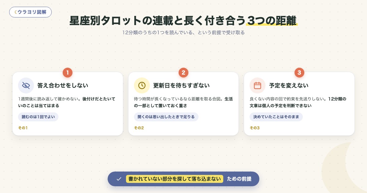 図解:星座別タロットの連載と長く付き合う3つの距離