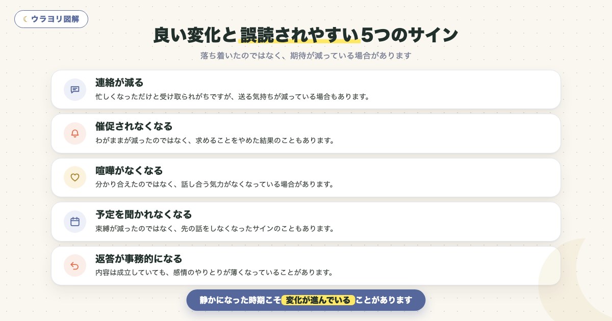 図解:良い変化と誤読されやすい5つのサイン