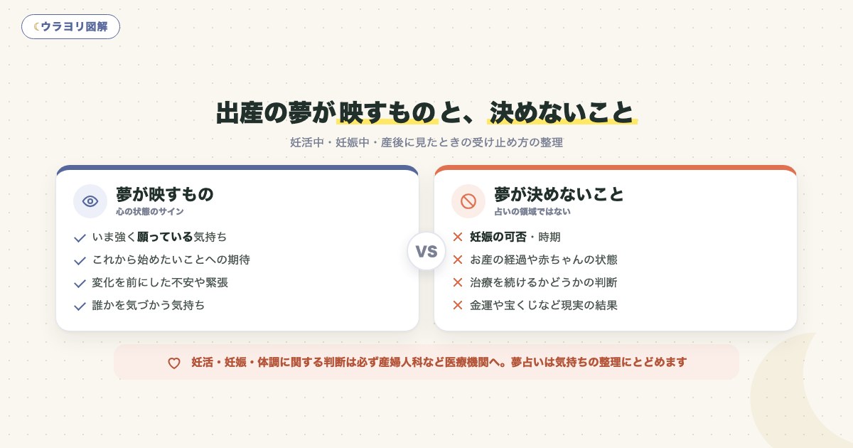 図解:出産の夢が映すものと、決めないこと