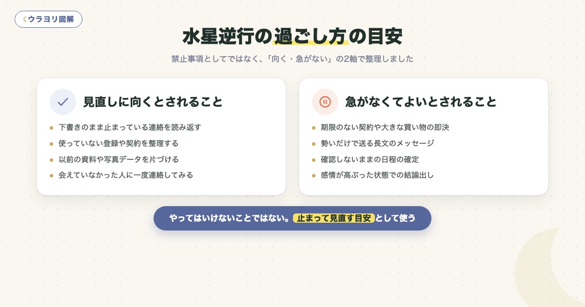 図解:水星逆行の過ごし方の目安