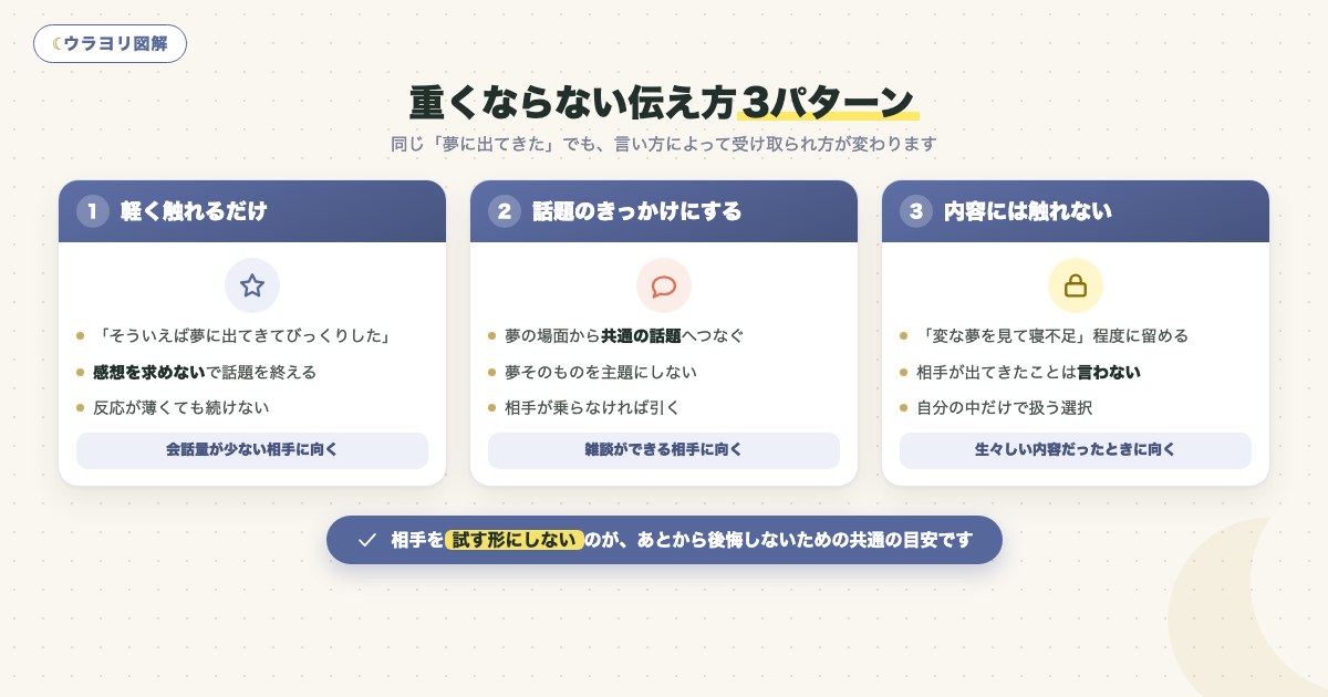 図解:重くならない伝え方3パターン