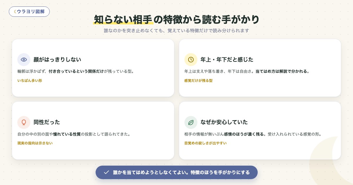 図解:知らない相手の特徴から読む手がかり