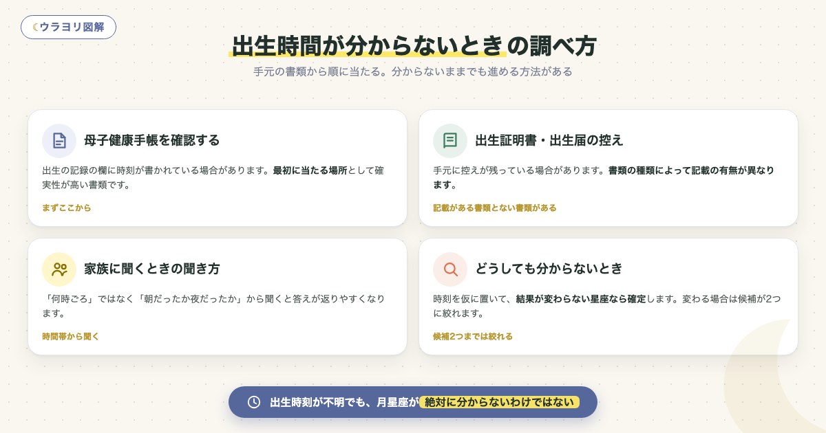 図解:出生時間が分からないときの調べ方