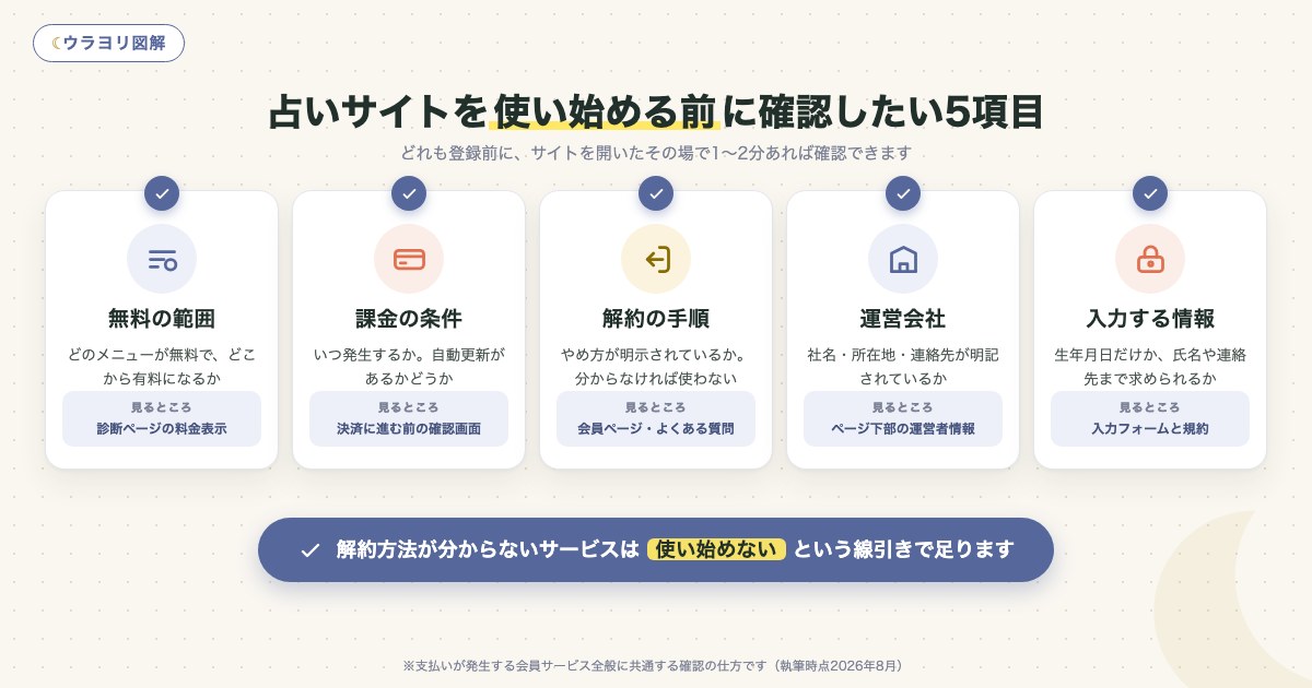 図解:占いサイトを使い始める前に確認したい5項目