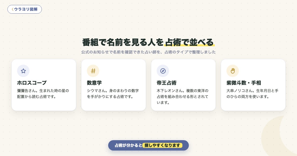 図解:番組で名前を見る人を占術で並べる