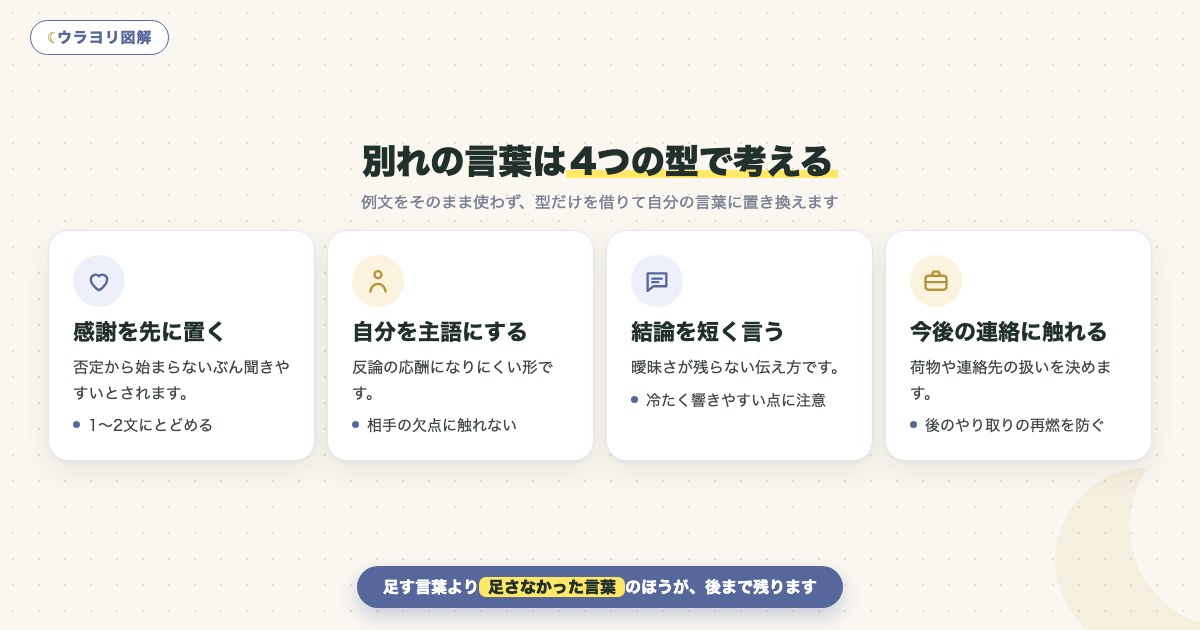 図解:別れの言葉は4つの型で考える
