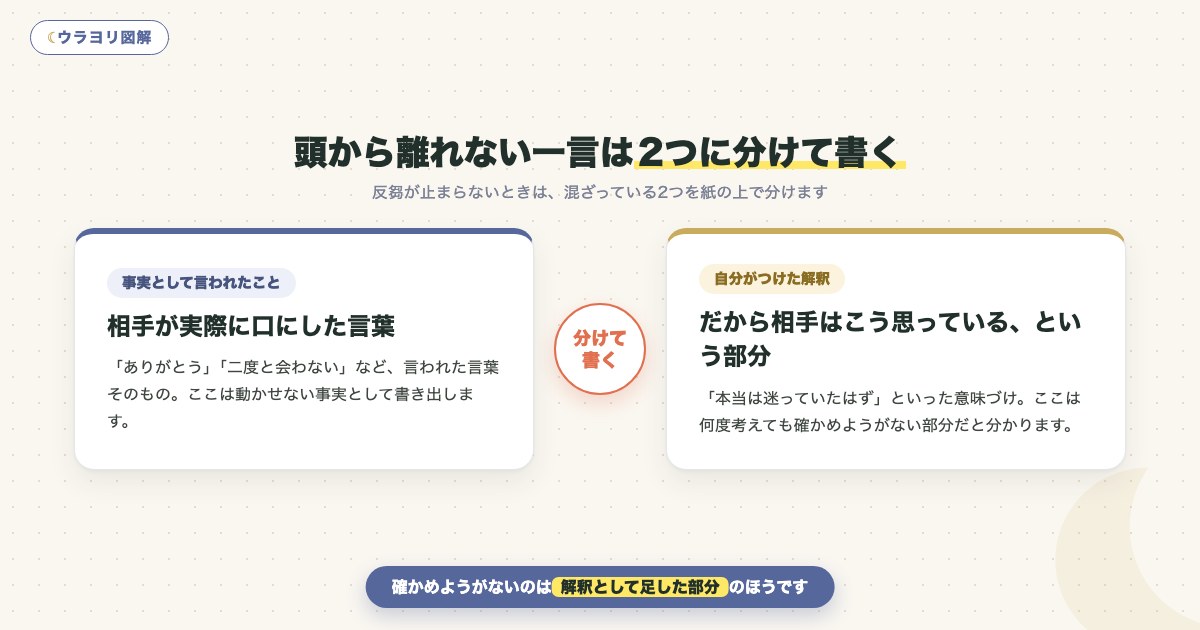 図解:頭から離れない一言は2つに分けて書く